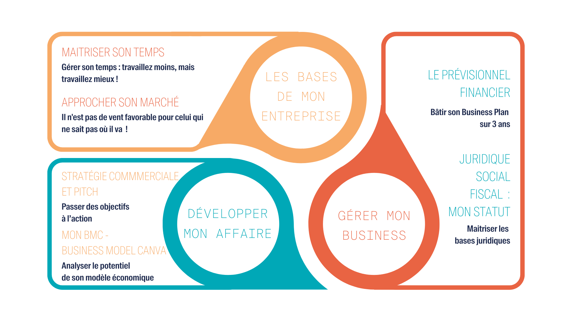 Les_essentiels